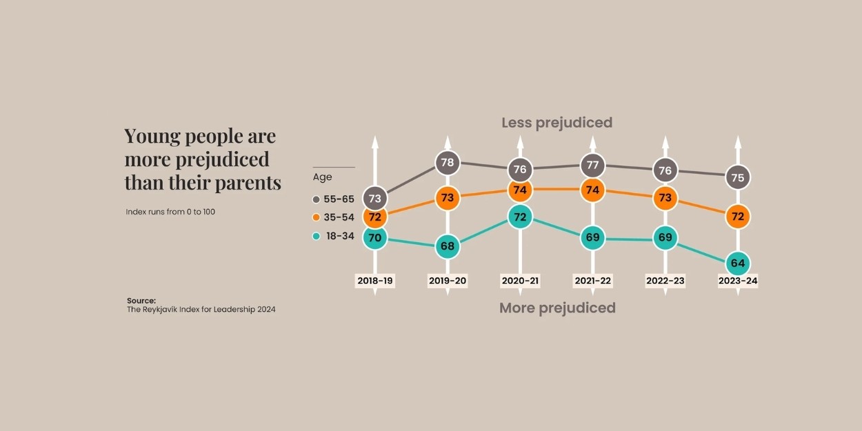 The Reykjavík Index for Leadership