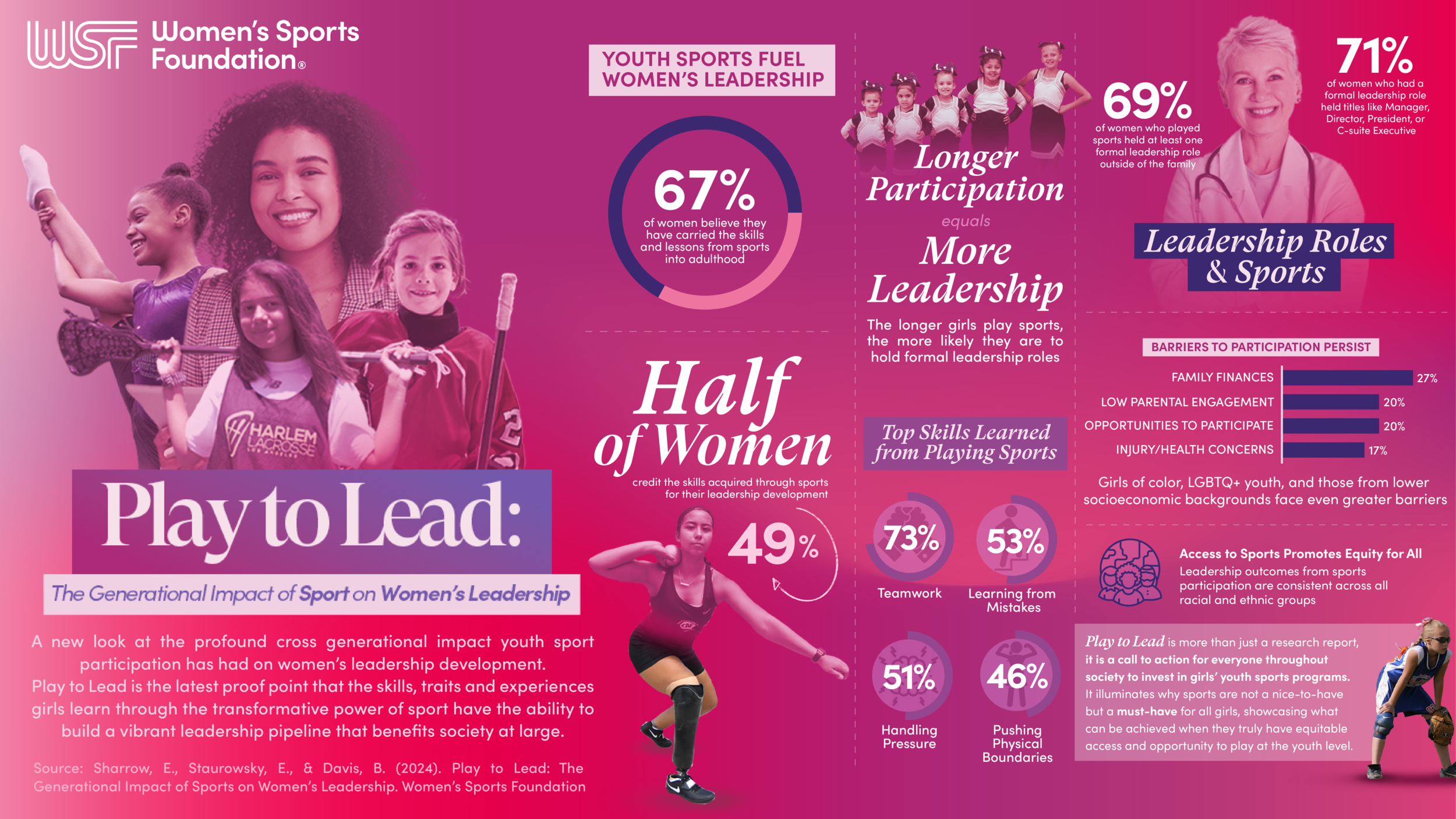 Play to Lead: The Generational Impact of Sport on Women’s Leadership