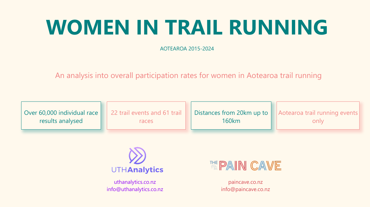 Women in Trail Running - Aotearoa 2015-24